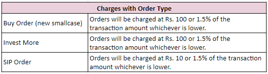 Charges For Smallcases Smallcase On 5paisa